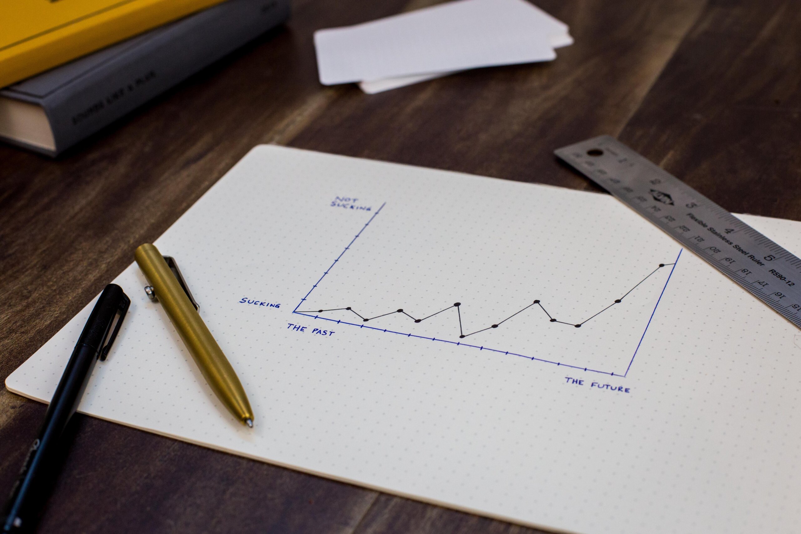 ROI vs ROAS. How To Calculate Effectiveness Of Your Advertisement?