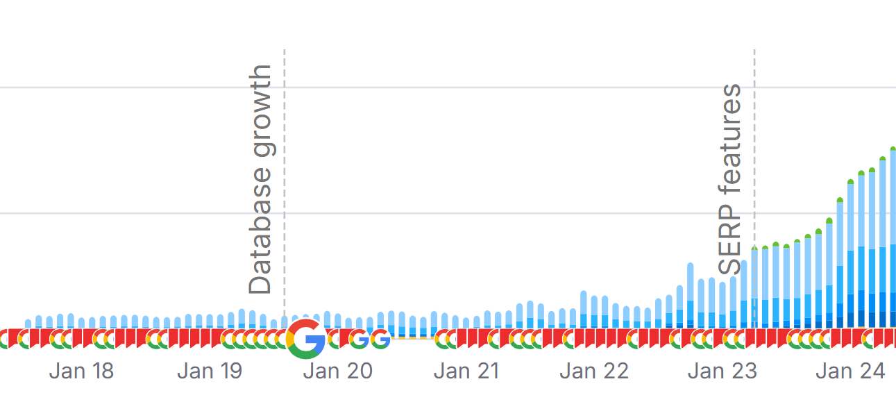 SEO & SEO Migration Case Study for R.M.Williams